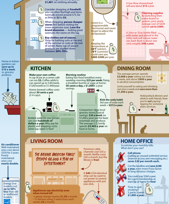 Guide to saving money around the house…